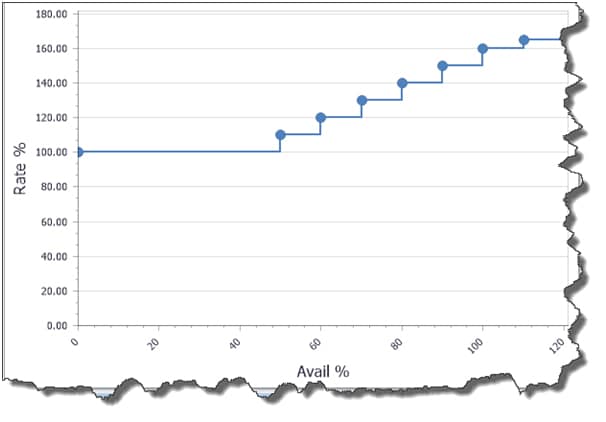 September 2014: Aquira Rate Card Management